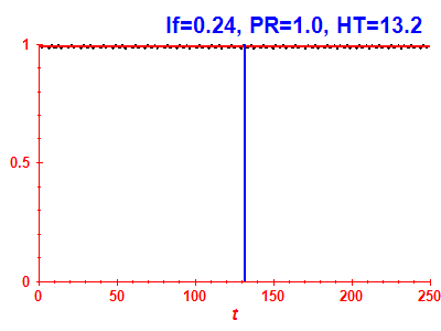 Survival probability